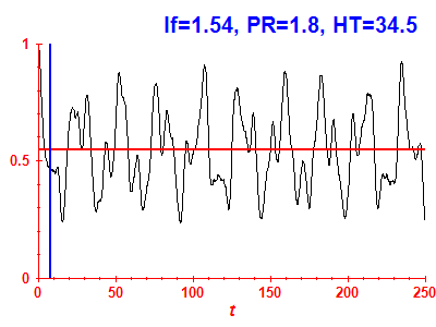 Survival probability